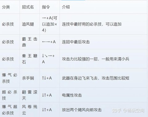 三国战记怎么放大招[图1]