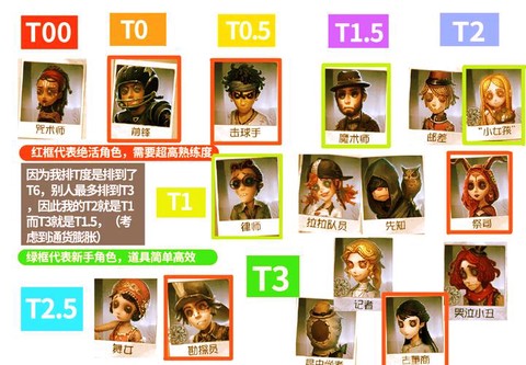 第五人格如何100人格[图2]