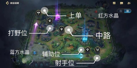 英雄联盟手游怎么连接点[图2]