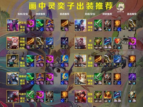 英雄联盟s11怎么出装[图1]