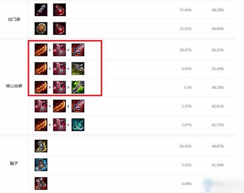 英雄联盟s11怎么出装[图2]