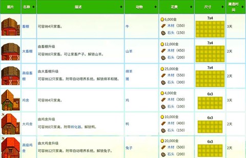 星露谷物语如何升星[图1]