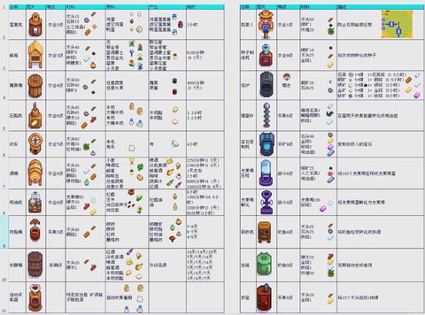 星露谷物语如何升星[图2]