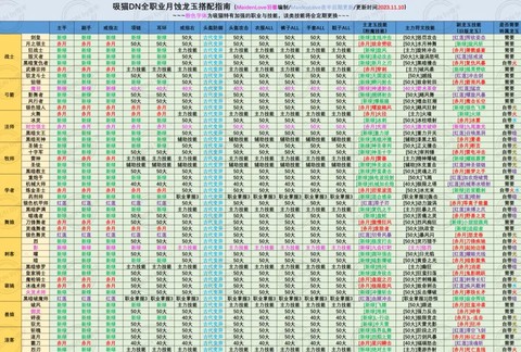 龙之谷手游龙玉怎么刷[图1]