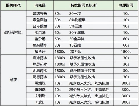 dnf透明药水叫什么[图2]