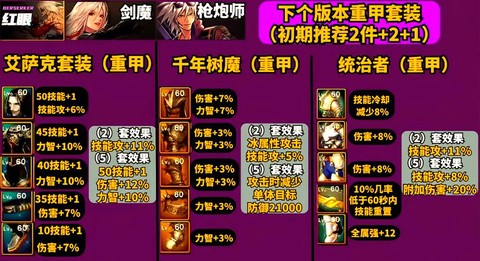 dnf附魔怎么升级[图1]