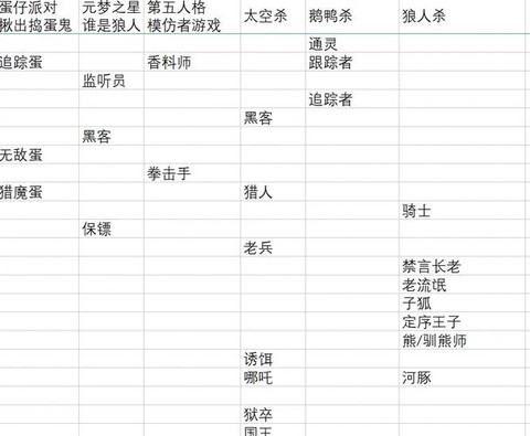 狼人杀工会介绍怎么写[图2]