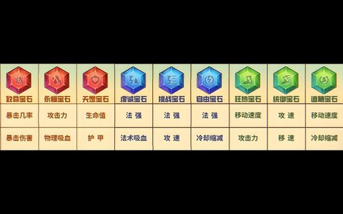 英魂之刃怎么分解宝石[图1]