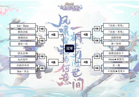 武林外传怎么强天位[图2]