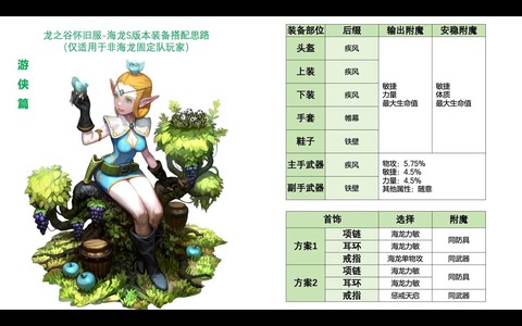 龙之谷的图鉴怎么分解[图1]