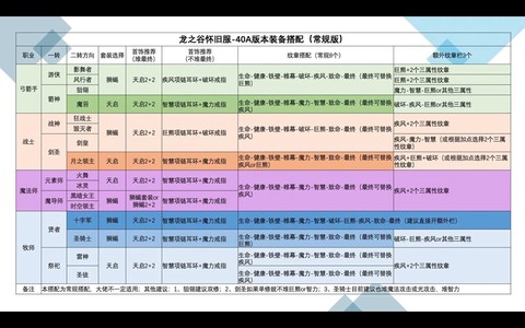 龙之谷的图鉴怎么分解[图2]