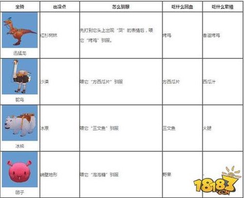 迷你世界中如何驯服牛[图1]