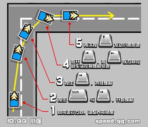 qq飞车漂移怎么断[图2]