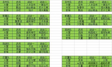 率土之滨张姬怎么组队[图2]