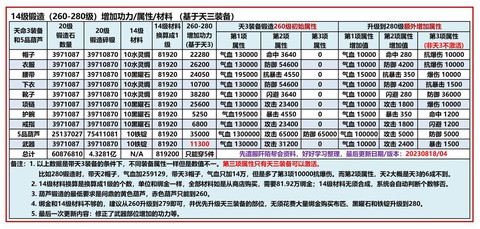 九阴真经官银怎么买[图2]