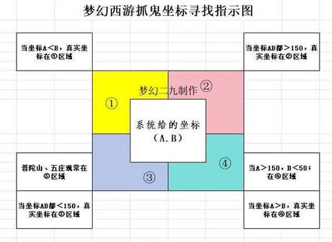 梦幻西游什么是抓鬼[图2]