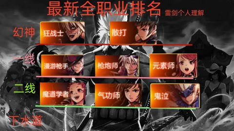 dnf什么职业最省钱[图2]