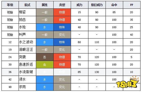 口袋妖怪的技能怎么换[图1]