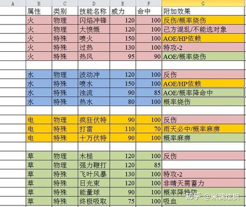 口袋妖怪的技能怎么换[图2]