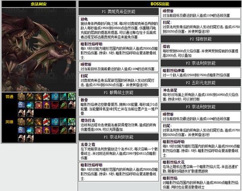 魔兽世界黑翼血环怎么去[图2]