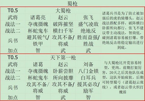 三国志13如何组合[图1]