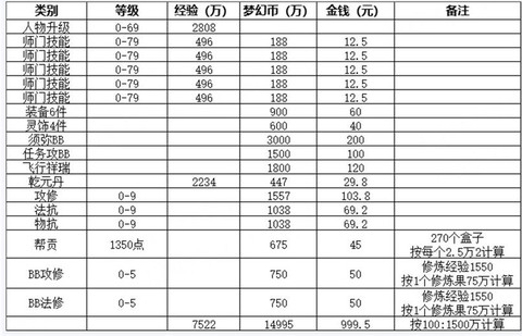 梦幻西游商人收什么赚[图1]