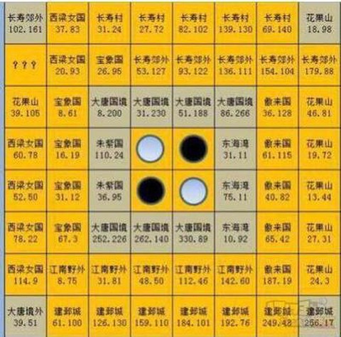 大话2双开怎么赚钱[图2]