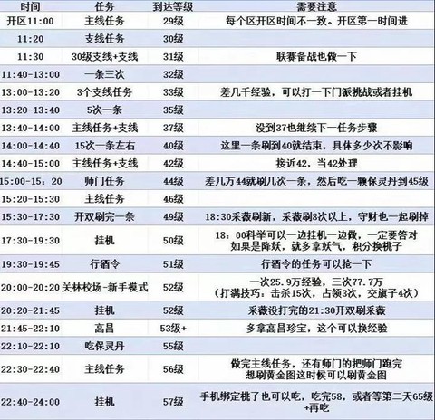 倩女幽魂109怎么升级[图1]