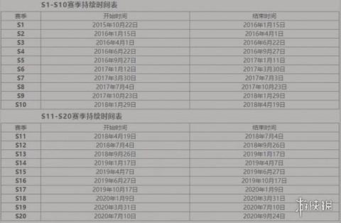 王者荣耀什么时候更新赛季[图1]