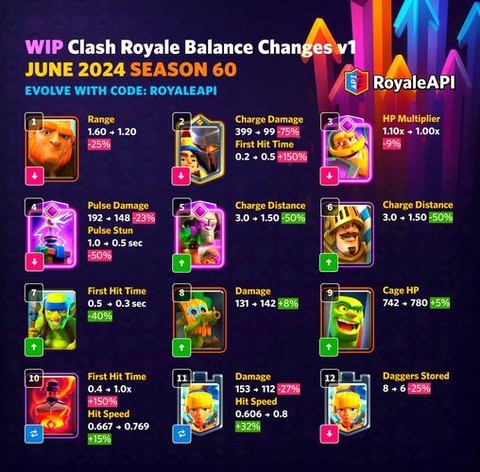 皇室战争468什么意思[图2]