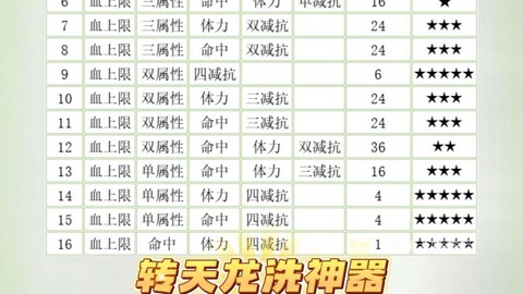 天龙八部3神器怎么洗[图1]