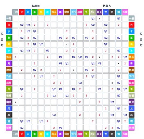 什么口袋妖怪克普通系[图1]