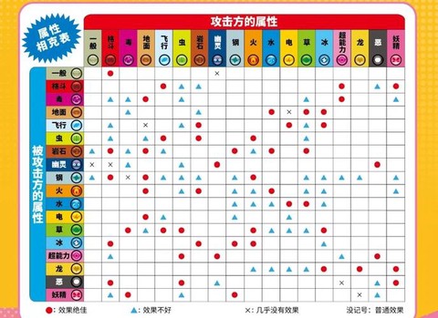 什么口袋妖怪克普通系[图2]