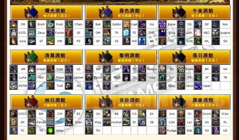 dota怎么选英雄[图1]