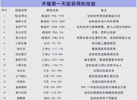 逆水寒网游什么时间出[图1]