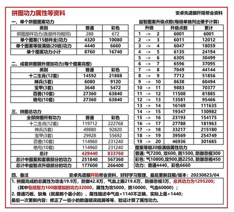九阴真经轻功值怎么看[图2]