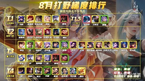 王者荣耀怎么打野快[图1]