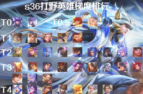 王者荣耀怎么打野快[图2]