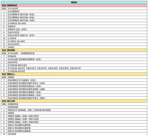 武林外传如何进密道[图2]
