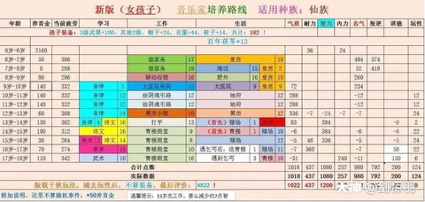 大话西游2孩子怎么样[图1]