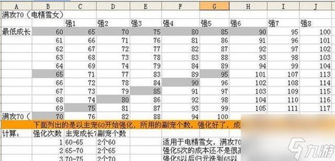 问道手游电精如何加点[图2]