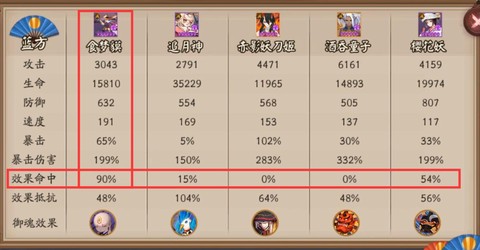 阴阳师主角怎么加命中