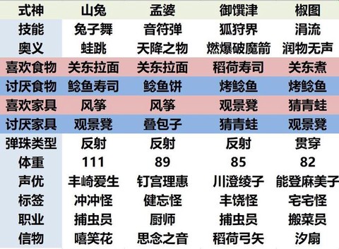 阴阳师妖怪屋如何玩[图2]