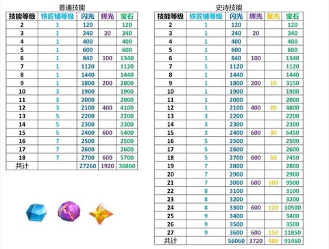 部落冲突英雄怎么升级[图1]
