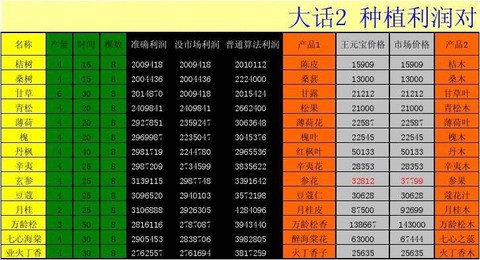 大话西游2种什么赚钱[图2]