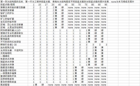 魔兽世界工程怎么冲[图1]