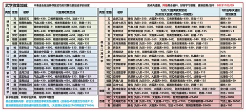 九阴真经怎么卡副本[图2]
