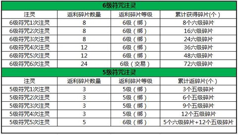 qq三国符咒怎么做[图2]