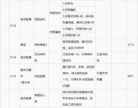 侠客风云传怎么厉害[图2]