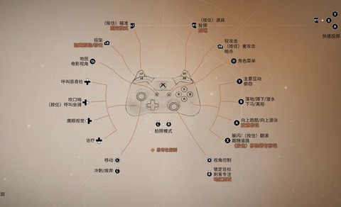 刺客信条怎么链接手柄[图1]